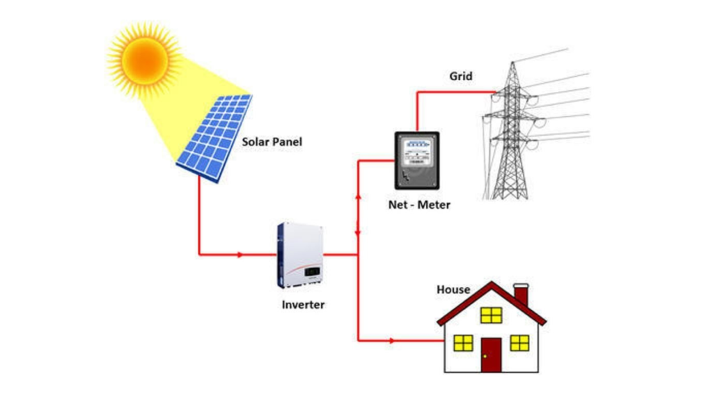 Kromtech power on grid